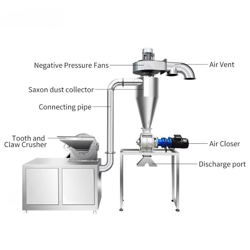 Spice Mill with Cyclone Dust C - đánh giá và giá Turmeric